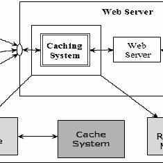 Cron Jobs In Linux The Means To Use Cron Jobs To Automate And Schedule Duties Cron Jobs In Linux The Means To Use Cron Jobs To Automate And Schedule Duties