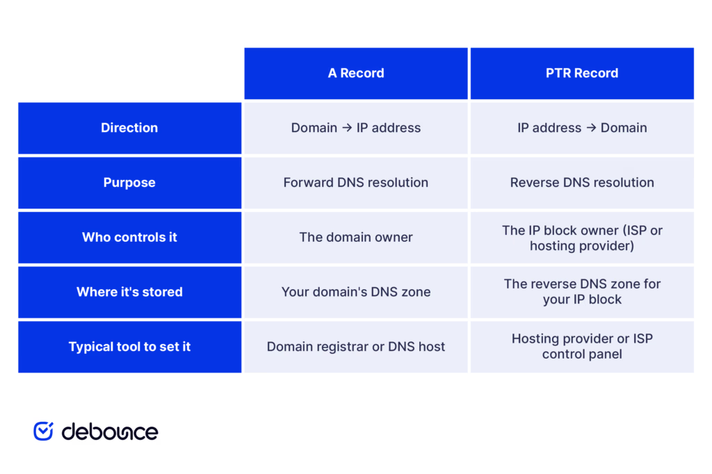 TIPs On How To Clear Unwanted Information From Cpanel To Clear Up Disk Space TIPs On How To Clear Unwanted Information From Cpanel To Clear Up Disk Space